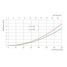 Antisztatikus, antibakteriális cső hővisszanyerős szellőztető rendszerhez 63mm, 50m