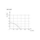 Fürdőszobai ventilátor 80 mm airRoxy Planet Energy csendes