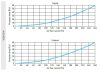 Osztódoboz antibakteriális műanyag  75/125 6 db csonk