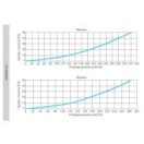 Osztódoboz antibakteriális műanyag 75/160 10 db csonk