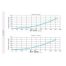 Osztódoboz antibakteriális műanyag 75/200 12 db csonk