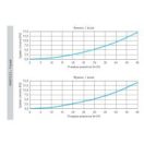 Antibakteriális műanyag hosszú áthidaló, bypass elem 75 mm