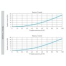 Antibakteriális műanyag hosszú áthidaló, bypass elem 75 mm