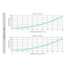 Antibakteriális műanyag hosszú áthidaló, bypass elem 75