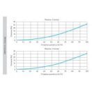 Antibakteriális műanyag hosszú áthidaló, bypass elem 75