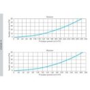 Osztódoboz antibakteriális műanyag 75/160 14 db csonk