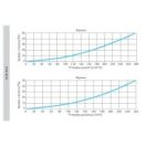 Osztódoboz antibakteriális műanyag 75/160 6 db csonk