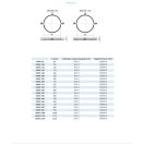 Gumis bilincs OBMC 100 mm
