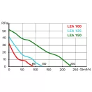 Fürdőszoba ventilátor 100 mm automata zsaluval páraérzékelővel Dalap 100 LEA ZW