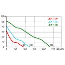Fürdőszoba ventilátor 125 mm automata zsaluval páraérzékelővel Dalap 125 LEA ZW