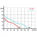 Fürdőszobai ventilátor 125 mm visszacsapó szeleppel időzítővel 125 FPZ
