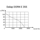 Dalap DORN E 355 hibrid tetőventilátor fordulatszám-szabályozóval és időzítővel, Ø 355 mm