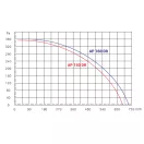Axiális csőventilátor Ø 150 mm fordulatszám szabályozóval Dalap AP 150 DR
