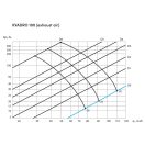 Ergovent-Láthatatlan négyzet al. légszelep gipszkartonhoz – levegő be- és kivezetéshez, fehér 100 mm