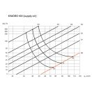 Ergovent-Láthatatlan négyzet al. légszelep gipszkartonhoz – levegő be- és kivezetéshez, fehér 100 mm