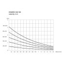 Ergovent-Láthatatlan négyzet al. légszelep gipszkartonhoz – levegő be- és kivezetéshez, fehér 100 mm