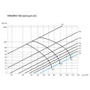 Ergovent-Láthatatlan négyzet alakú légszelep gipszkartonhoz – levegő be- és kivezetéshez, fehér 125 mm