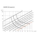Ergovent-Láthatatlan négyzet alakú légszelep gipszkartonhoz – levegő be- és kivezetéshez, fehér 125 mm