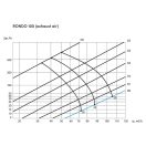 Ergovent-Láthatatlan kerek légszelep gipszkartonhoz – levegő be- és kivezetéshez, fehér 100 mm