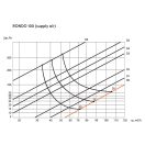 Ergovent-Láthatatlan kerek légszelep gipszkartonhoz – levegő be- és kivezetéshez, fehér 100 mm