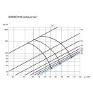 Ergovent-Láthatatlan kerek légszelep gipszkartonhoz – levegő be- és kivezetéshez, fehér 125 mm