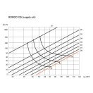 Ergovent-Láthatatlan kerek légszelep gipszkartonhoz – levegő be- és kivezetéshez, fehér 125 mm