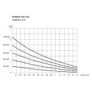 Ergovent-Láthatatlan kerek légszelep gipszkartonhoz – levegő be- és kivezetéshez, fehér 125 mm