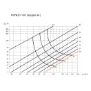 Ergovent-Láthatatlan kerek légszelep gipszkartonhoz – levegő be- és kivezetéshez, fehér 160 mm