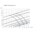 Ergovent-Láthatatlan kerek légszelep gipszkartonhoz – levegő be- és kivezetéshez, fehér 160 mm