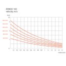 Ergovent-Láthatatlan kerek légszelep gipszkartonhoz – levegő be- és kivezetéshez, fehér 160 mm