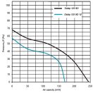 Csőventilátor időzítővel Dalap 125 SDZ