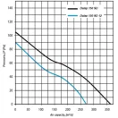Csőventilátor időzítővel Dalap 150 SDZ