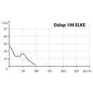 Fürdőszobai  ventilátor 100 mm húzókapcsolóval 100 ELKE L