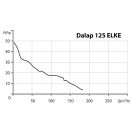 Fürdőszobai ventilátor 125 mm 125 ELKE