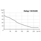 Fürdőszobai ventilátor 150 mm időzítővel 150 ELKE Z