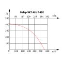 Egyoldalt szívó radiális ventilátor SKT ALU 140E