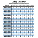 Hangtompító Dalap DAMPER 100/600