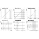 Szűrő G4 FILTER B 150