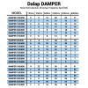 Hangtompító Dalap DAMPER 200/300