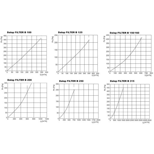 Szűrő G4 FILTER B 250