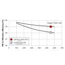 Szűrődoboz HEPA és szénszűrővel F-BOX 200