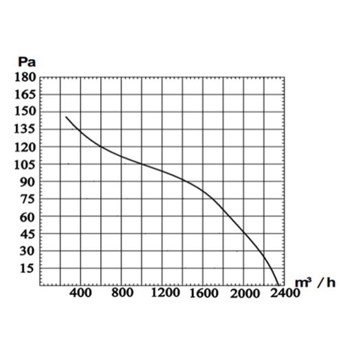 Ipari fali ventilátor RAB TURBO 300