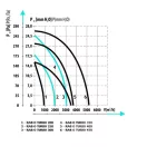 Ipari fali ventilátor RAB O TURBO 350