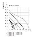Fém radiális csőventilátor TURBINE M 100