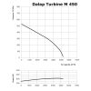 Fém radiális csőventilátor TURBINE M 450