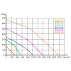 Műanyag félradiális csőventilátor DALAP CECYL 315