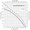 Tetőventilátor Dalap BATRON/400V 310