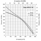 Tetőventilátor Dalap ARKAS 150