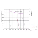 HOLTOP CFA-350 hővisszanyerős szellőztető + VEZÉRLŐ + WIFI