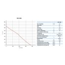 Radiális csőventilátor, fémházas, emelt nyomású BCS 100L